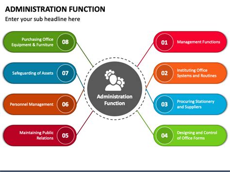 Administration Functions .